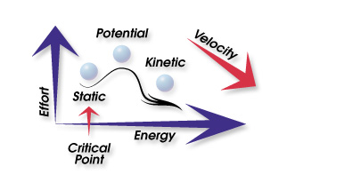 Coaching Creates Kinetic